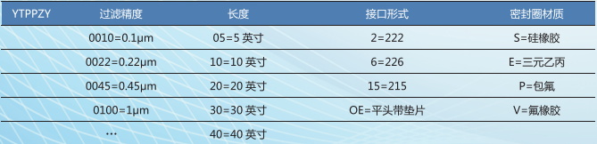 聚丙烯产品选型 聚丙烯产品选型